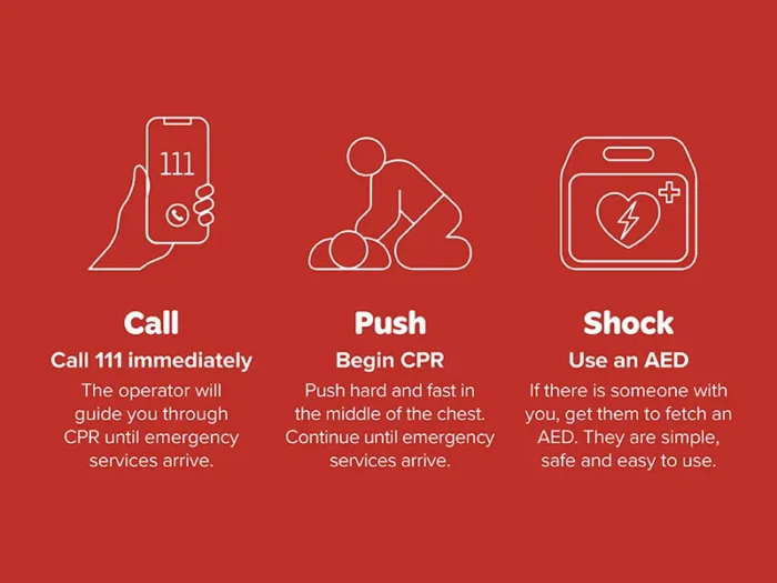 What You Should Know About Cardiology Emergencies for Quick Action