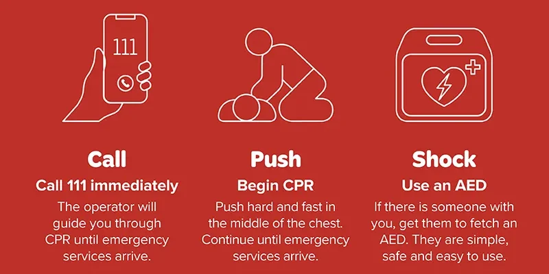 What You Should Know About Cardiology Emergencies for Quick Action What You Should Know About Cardiology Emergencies for Quick Action